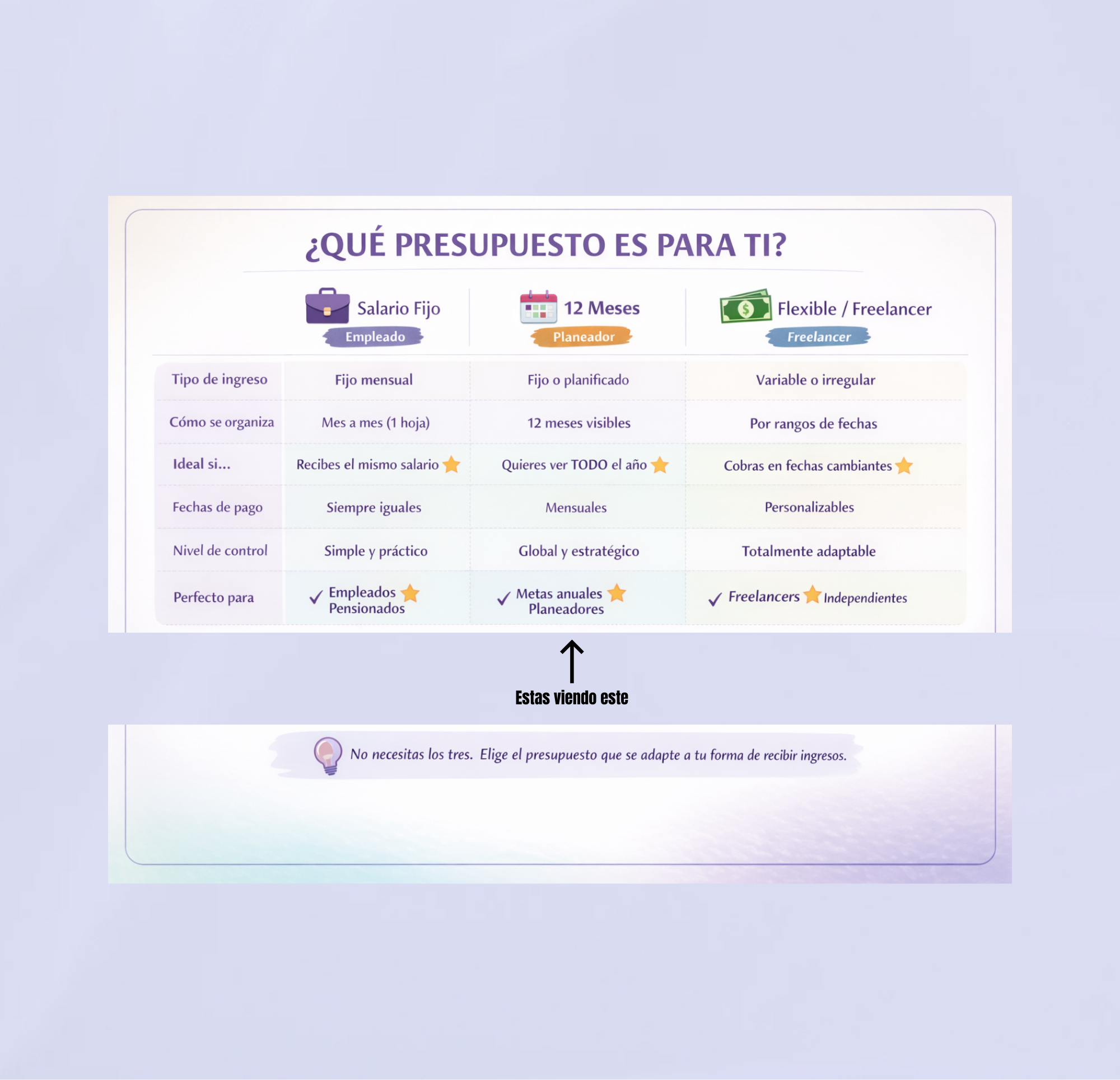 Presupuesto Anual Avanzado