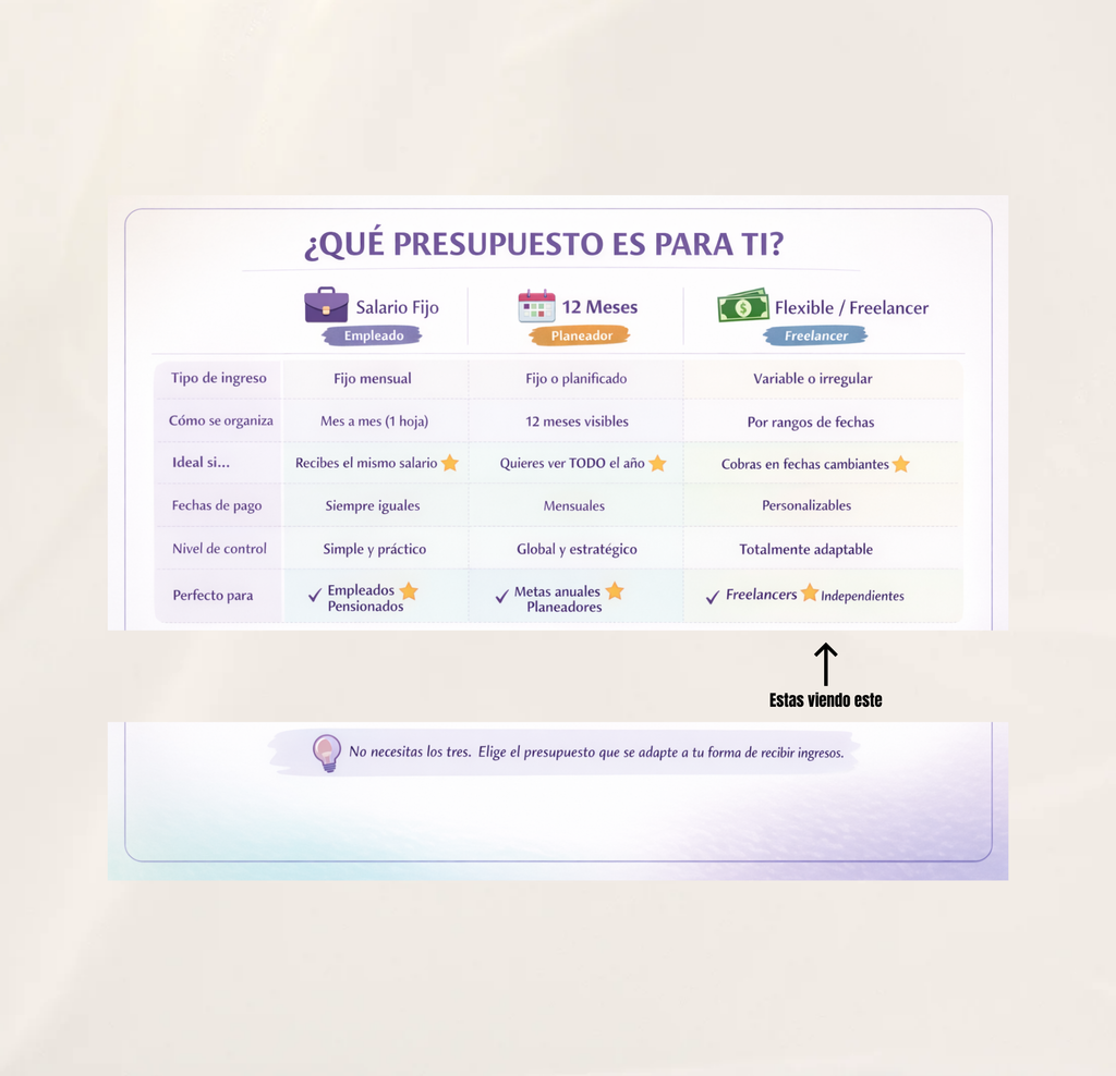 Presupuesto Flexible